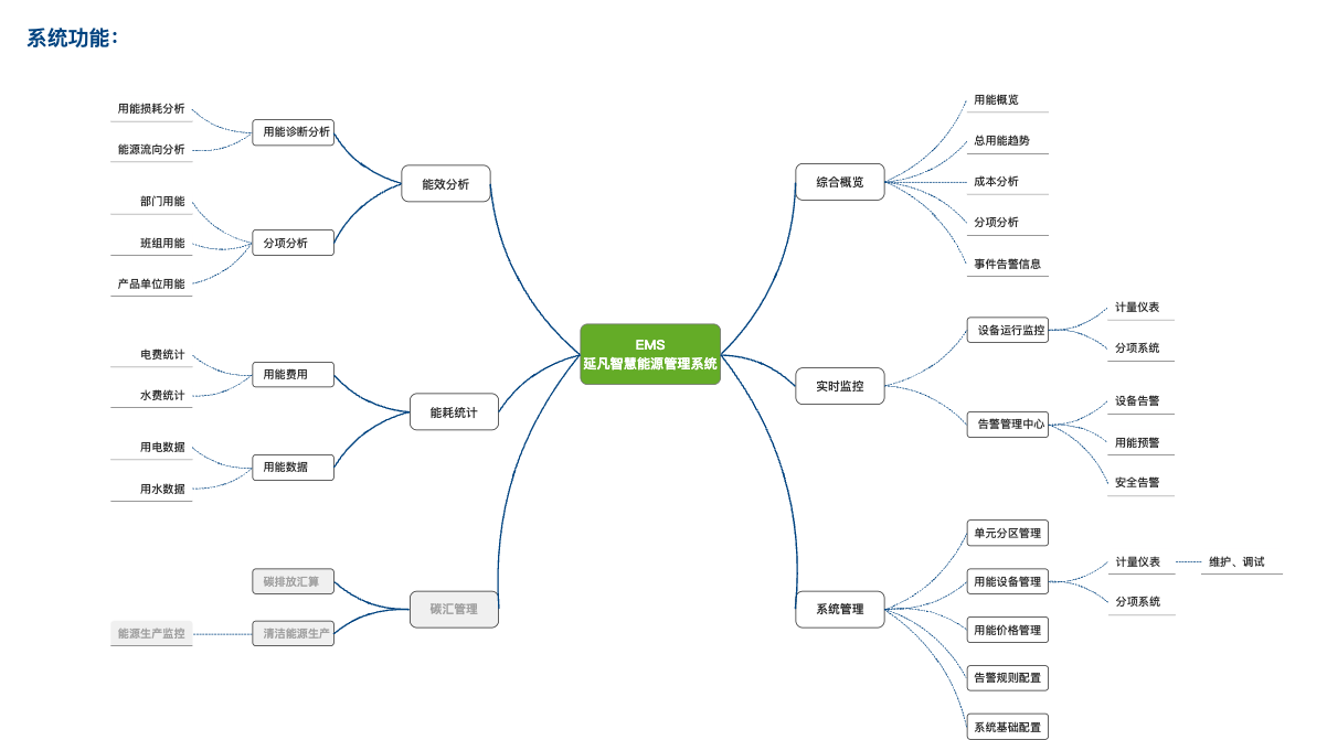 1732715411165.png c89e9fa5e6274b25b62bb2115db32b52~tplv-obj.png