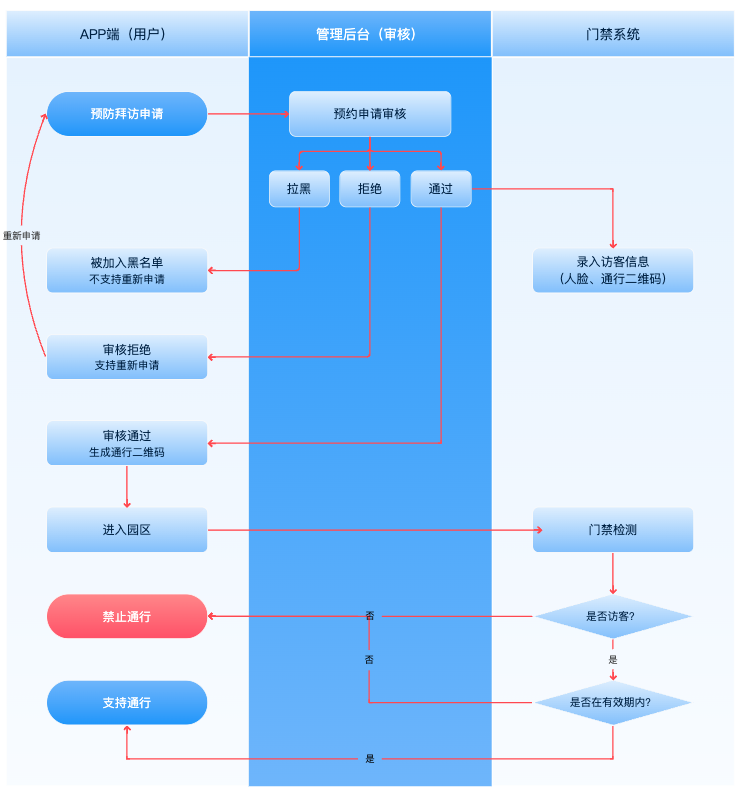 1732715914494.png 8d77d418767e4e39800d66560d38a400~tplv-obj.png